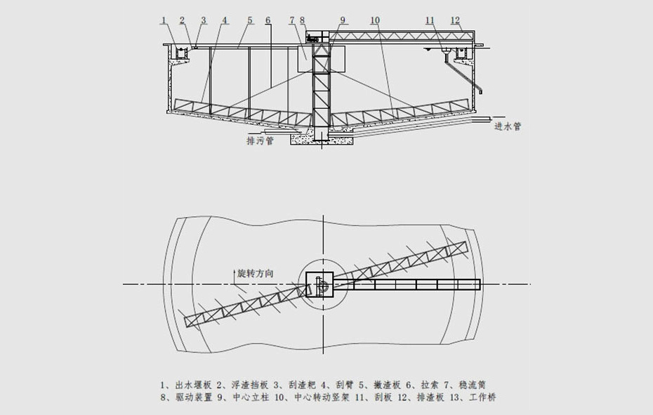 中心传动刮泥(锤架式）