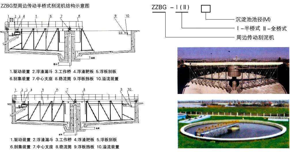 ZZBG型周边传动刮泥机