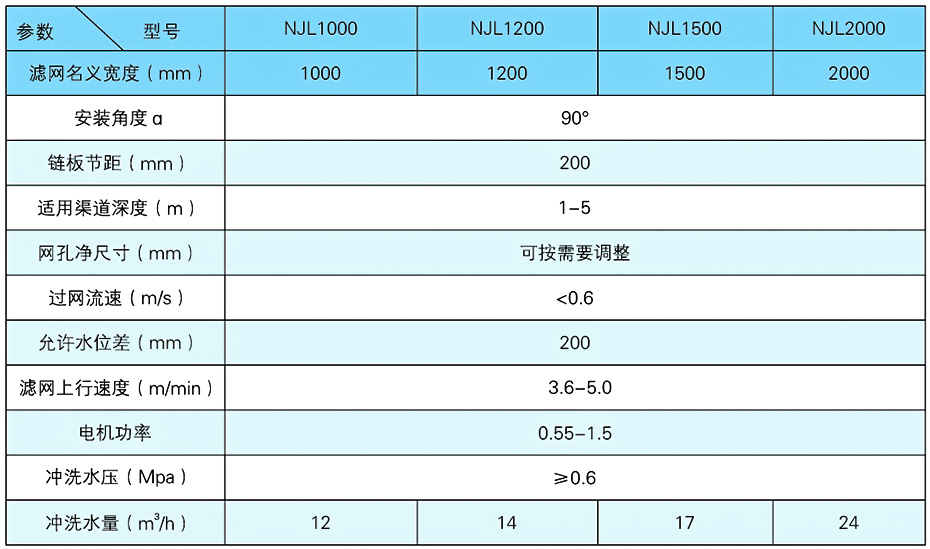 ZMN内进流格栅