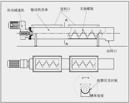 无轴螺旋输送机外形图